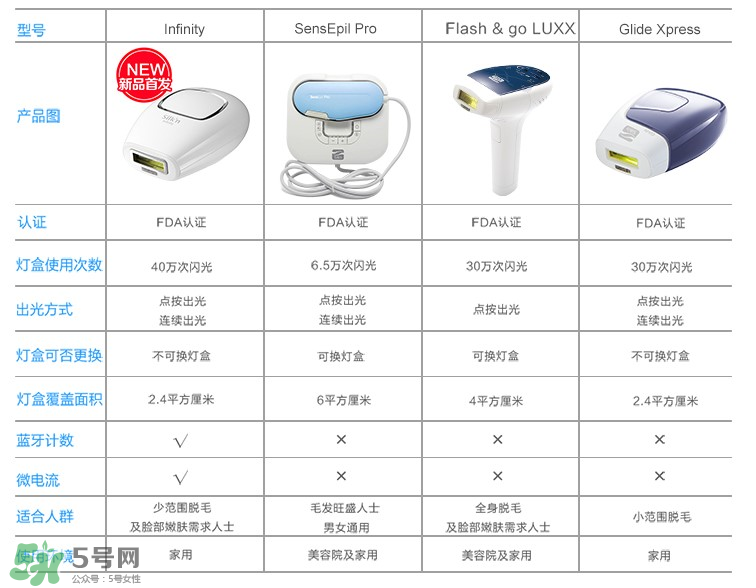 什么牌子的脫毛儀好用 家用脫毛儀哪個(gè)牌子好 什么牌子的脫毛儀好用 家用脫毛儀哪個(gè)牌子好