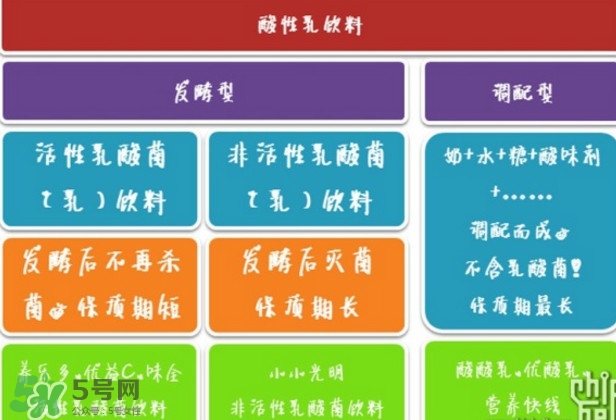 什么牌子的酸奶好？每天喝酸奶好還是純牛奶好