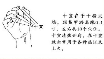 放血療法多久一次？放血療法幾天為一個療程
