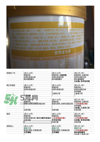 旗幟奶粉怎么樣？旗幟奶粉好不好？