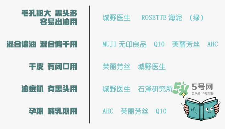 洗面奶怎么選 7款熱門洗面奶推薦 洗面奶怎么選 7款熱門洗面奶推薦