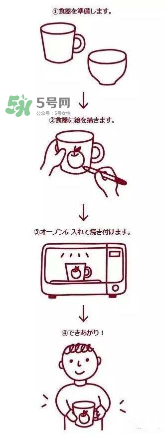 muji無印良品陶瓷筆怎么用？muji陶瓷筆使用方法