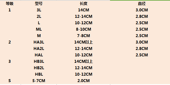 新鮮松茸可以帶上飛機(jī)嗎？干松茸可以帶上飛機(jī)嗎