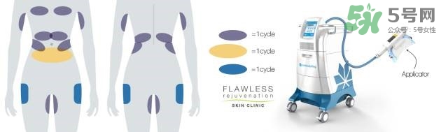 酷塑溶脂效果對(duì)比圖片 酷塑溶脂全過(guò)程記錄 酷塑溶脂效果對(duì)比圖片 酷塑溶脂全過(guò)程記錄