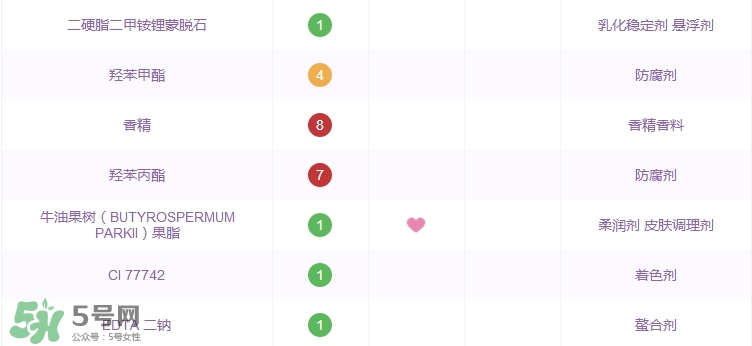 詩(shī)婷露雅氣墊cc霜怎么樣_好用嗎 詩(shī)婷露雅氣墊cc霜怎么樣_好用嗎
