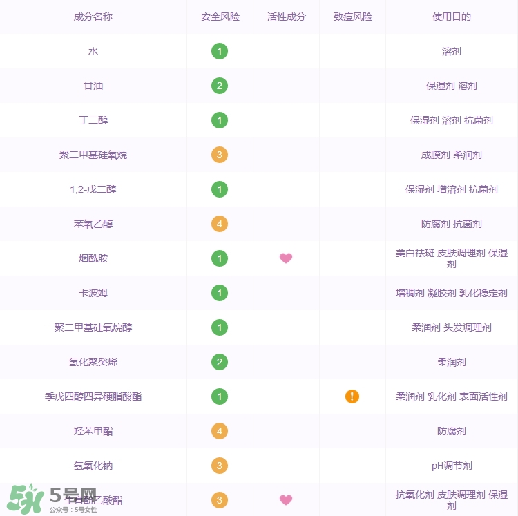 大寶水潤靈動保濕精華霜怎么樣_好用嗎 大寶水潤靈動保濕精華霜怎么樣_好用嗎