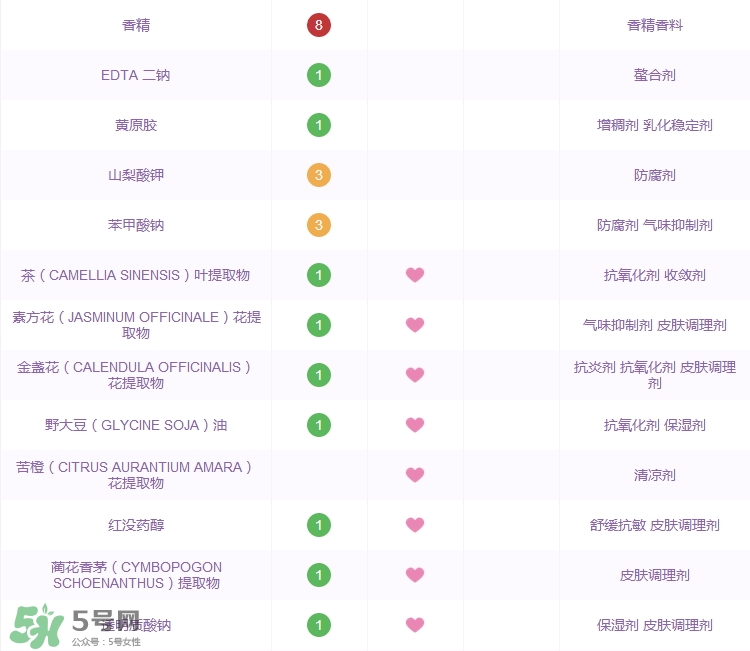 大寶水潤靈動保濕精華霜怎么樣_好用嗎 大寶水潤靈動保濕精華霜怎么樣_好用嗎