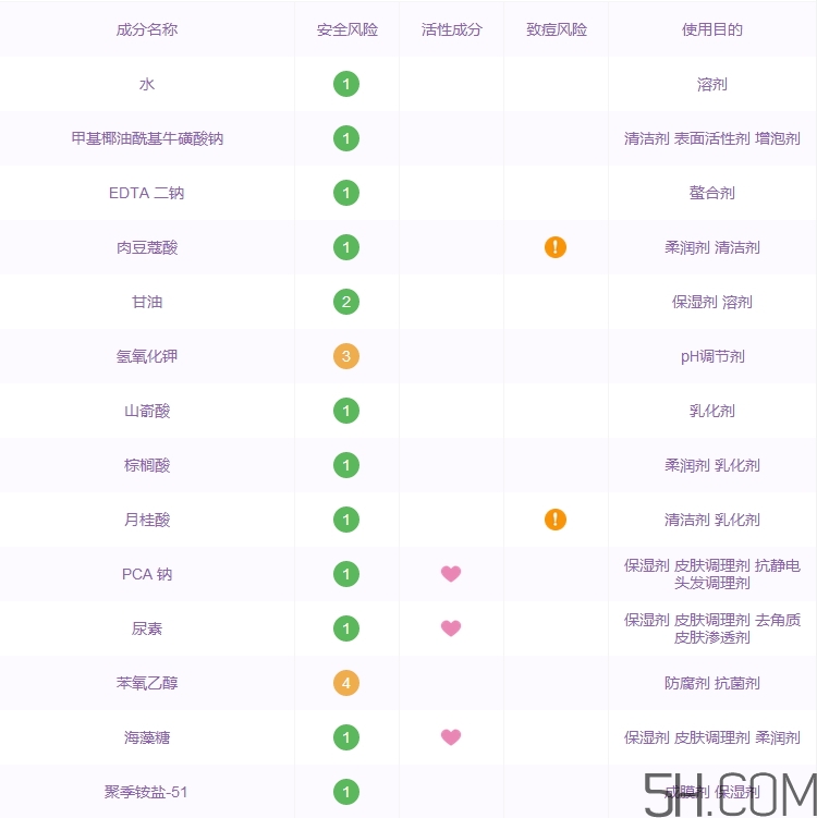 海藍(lán)之謎洗面奶怎么樣_海藍(lán)之謎洗面奶好用嗎 海藍(lán)之謎洗面奶怎么樣_海藍(lán)之謎洗面奶好用嗎