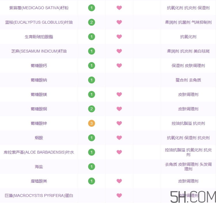 海藍(lán)之謎洗面奶怎么樣_海藍(lán)之謎洗面奶好用嗎 海藍(lán)之謎洗面奶怎么樣_海藍(lán)之謎洗面奶好用嗎