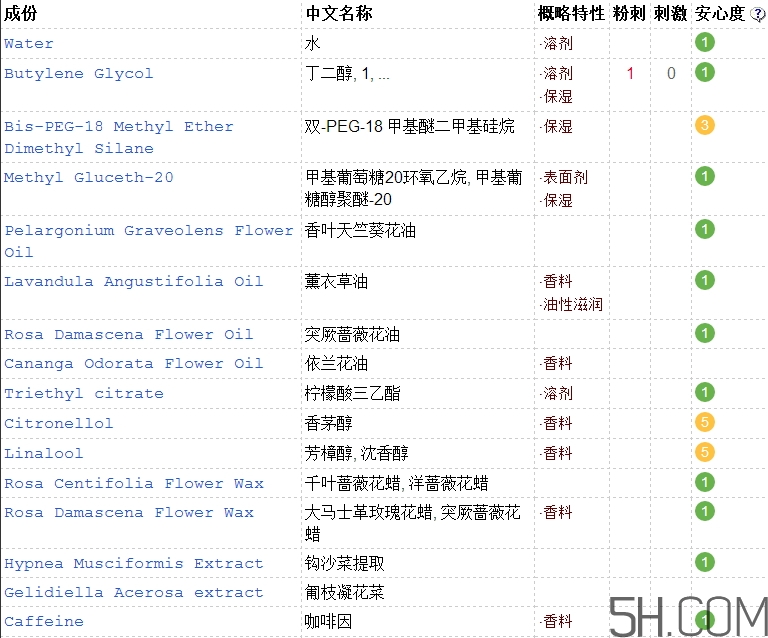悅木之源花萃精油面膜怎么樣_好用嗎 悅木之源花萃精油面膜怎么樣_好用嗎