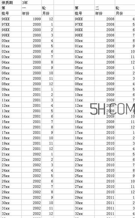 香奈兒眼霜生產(chǎn)日期 香奈兒眼霜保質(zhì)期多久 香奈兒眼霜生產(chǎn)日期 香奈兒眼霜保質(zhì)期多久