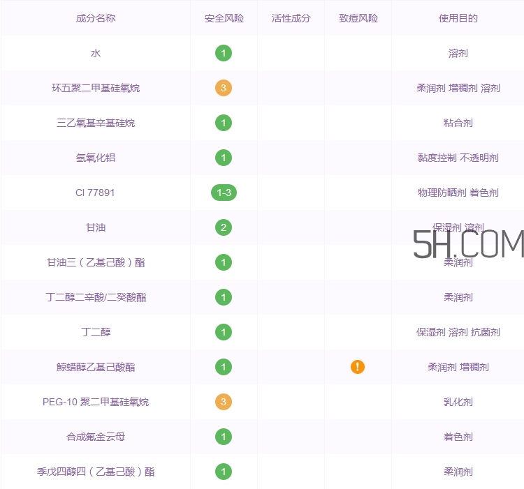卡姿蘭輕甜水嫩鮮氣墊cc霜怎么用_使用方法 卡姿蘭輕甜水嫩鮮氣墊cc霜怎么用_使用方法