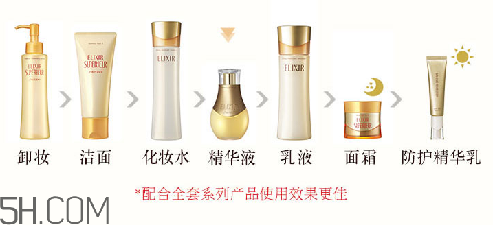 怡麗絲爾小魔瓶怎么用？怡麗絲爾小魔瓶使用方法