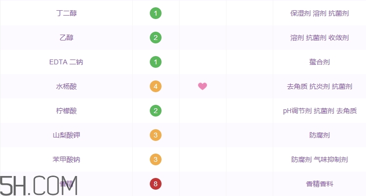 蘭芝洗面奶怎么樣_蘭芝洗面奶好用嗎 蘭芝洗面奶怎么樣_蘭芝洗面奶好用嗎