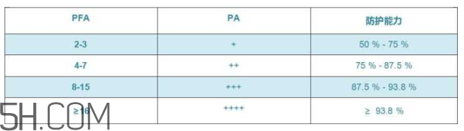 怡麗絲爾銀管防曬乳多少錢_專柜價格 怡麗絲爾銀管防曬乳多少錢_專柜價格