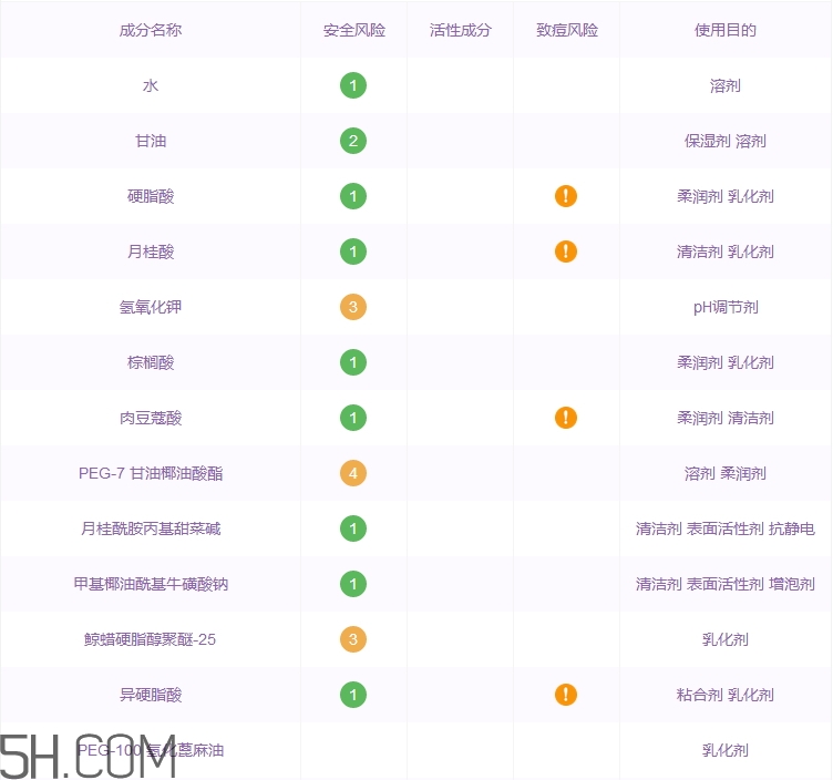 吾杰洗面奶怎么樣_吾杰洗面奶多少錢 吾杰洗面奶怎么樣_吾杰洗面奶多少錢