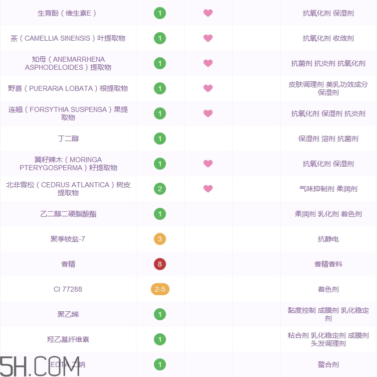 吾杰洗面奶怎么樣_吾杰洗面奶多少錢 吾杰洗面奶怎么樣_吾杰洗面奶多少錢