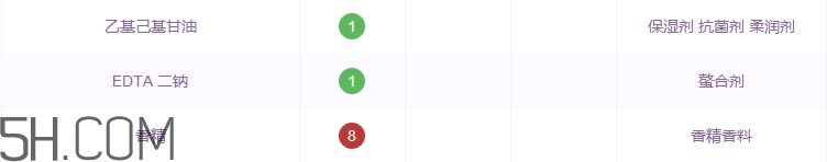 吾杰面霜怎么樣_吾杰面霜多少錢 吾杰面霜怎么樣_吾杰面霜多少錢