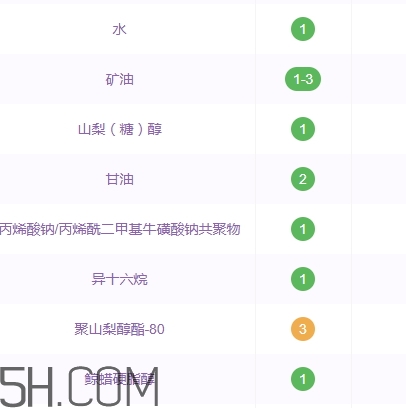百雀羚面霜含酒精嗎？百雀羚面霜孕婦可以用嗎
