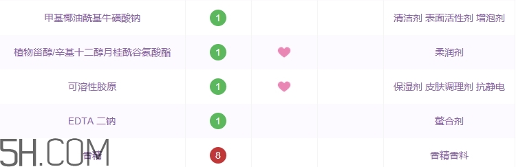 za姬芮洗面奶怎么樣_za姬芮洗面奶好用嗎 za姬芮洗面奶怎么樣_za姬芮洗面奶好用嗎