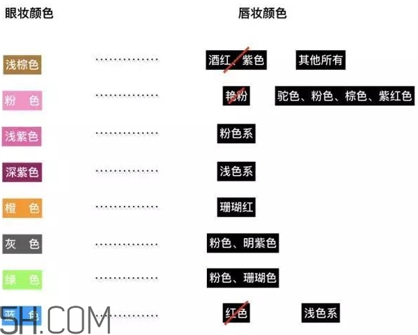 眼影和口紅怎么搭配？眼影和口紅搭配