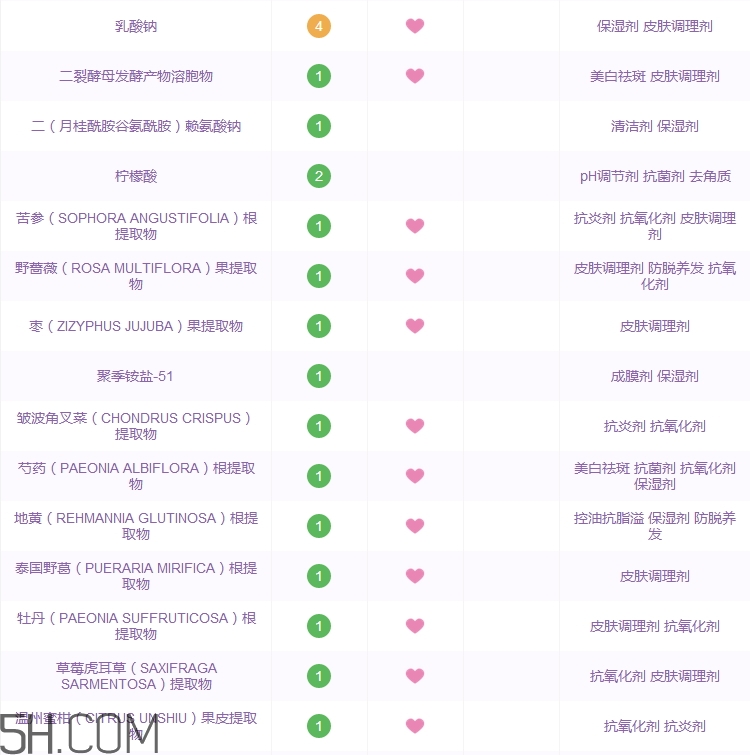 江原道五能精華爽膚水好用嗎_江原道五能精華爽膚水怎么樣 江原道五能精華爽膚水好用嗎_江原道五能精華爽膚水怎么樣