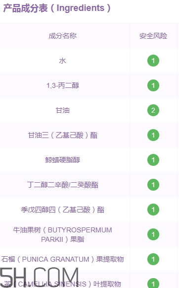 悅詩(shī)風(fēng)吟石榴面霜好用嗎？悅詩(shī)風(fēng)吟石榴面霜評(píng)測(cè)