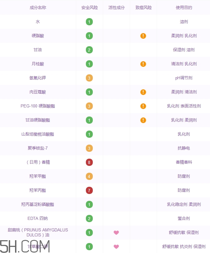 果本洗面奶好用嗎_果本洗面奶多少錢 果本洗面奶好用嗎_果本洗面奶多少錢