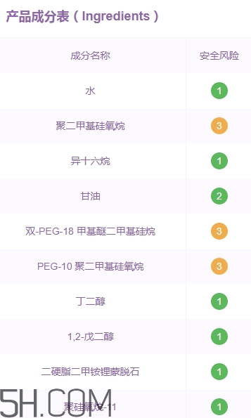雅詩蘭黛萬能面霜成分 雅詩蘭黛萬能面霜功效 雅詩蘭黛萬能面霜成分 雅詩蘭黛萬能面霜功效