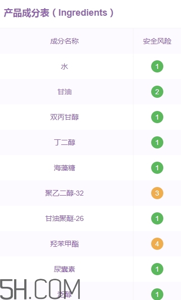 稚優(yōu)泉孕婦可以用嗎？稚優(yōu)泉產(chǎn)品安全嗎？