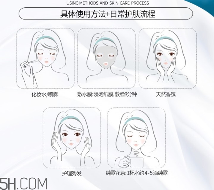 濕敷的操作方法 你真的會濕敷嗎？