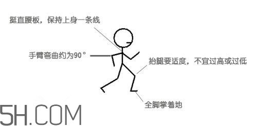 冬天晨跑要注意什么？冬天晨跑有什么注意事項(xiàng)嗎？