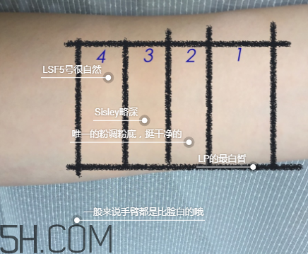 la prairie魚子醬粉霜和四款在用中的粉底評測 la prairie魚子醬粉霜和四款在用中的粉底評測