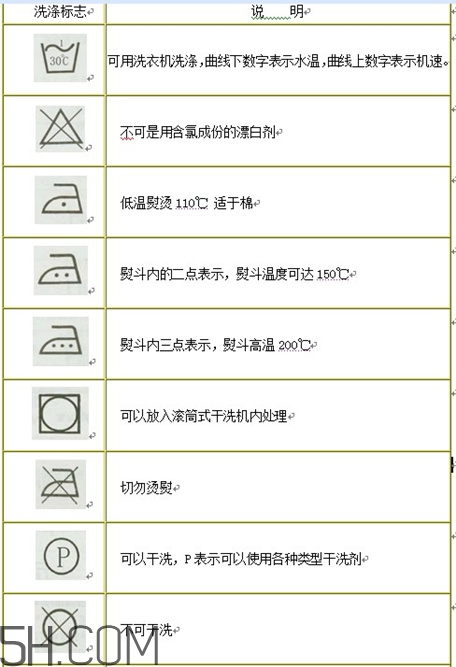 羽絨服標(biāo)簽上的圖什么意思？羽絨服標(biāo)牌怎么看？