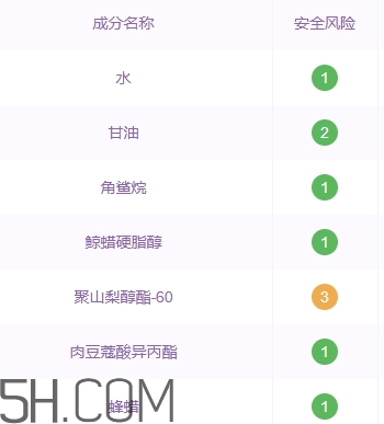 雅頓21天顯效霜怎么樣？雅頓21天霜停用后果嚴重