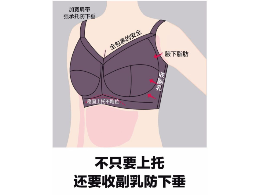 胸大如何選擇內(nèi)衣 解決胸大內(nèi)衣選擇的煩惱 胸大如何選擇內(nèi)衣 解決胸大內(nèi)衣選擇的煩惱