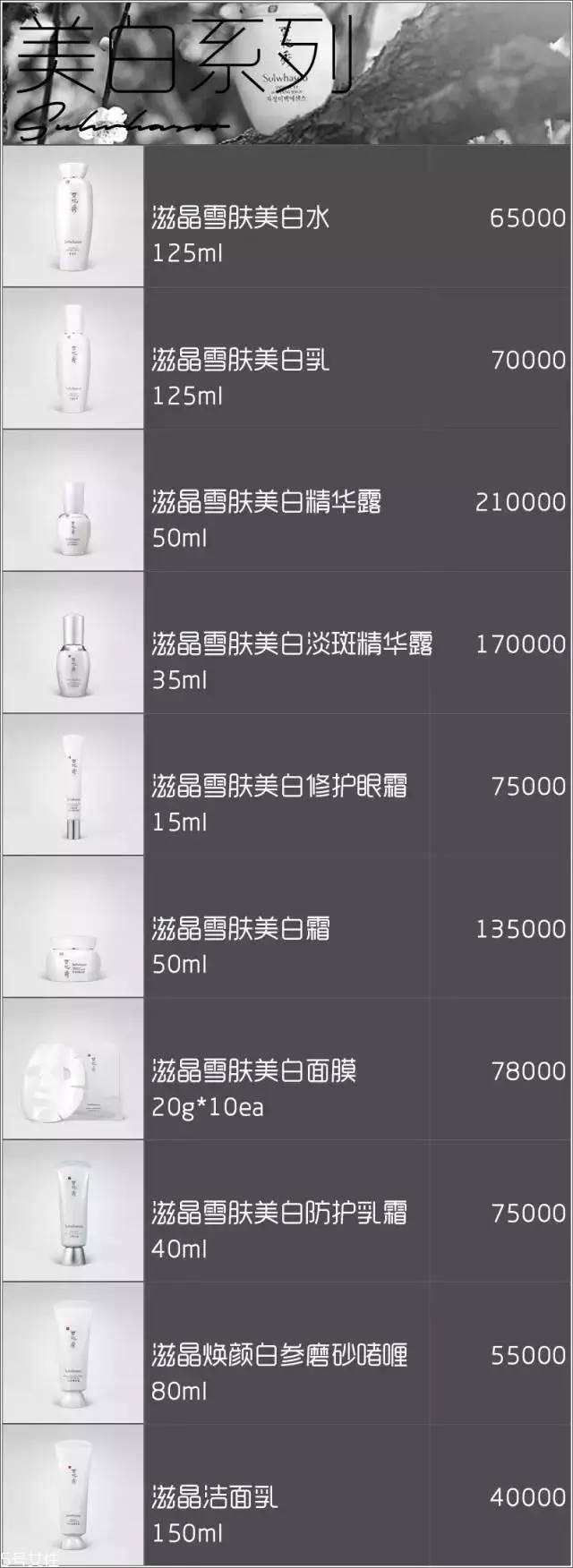 雪花秀面膜有幾種？找到適合你的