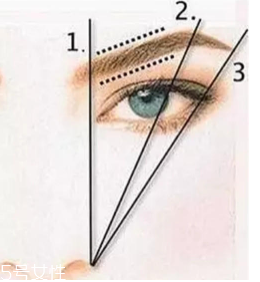 圓臉怎么畫眉毛？眉毛挑高拉長