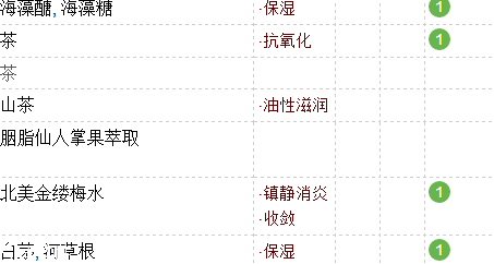 悅詩風吟面膜成分表 成分分析 悅詩風吟面膜成分表 成分分析