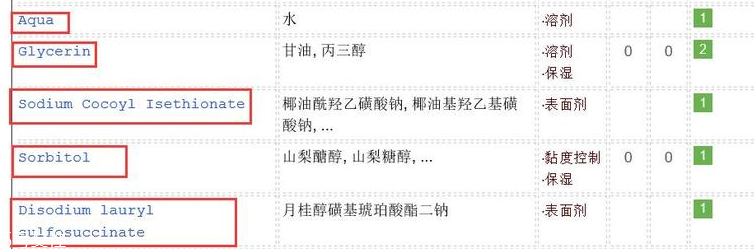 omorovicza薄荷潔面膏適合什么膚質(zhì)？干皮最適合