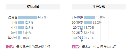 芙麗芳絲系列適合年齡 天然無刺激的藥妝品牌 芙麗芳絲系列適合年齡 天然無刺激的藥妝品牌