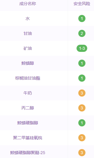 郁美凈鮮奶霜曝光事件 你還敢買嗎 郁美凈鮮奶霜曝光事件 你還敢買嗎