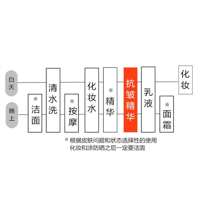 女性用的去皺護(hù)膚品男生可以用嗎 去皺護(hù)膚品推薦 女性用的去皺護(hù)膚品男生可以用嗎 去皺護(hù)膚品推薦