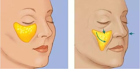 怎么化妝又快又好 超簡單十分鐘化妝教程 怎么化妝又快又好 超簡單十分鐘化妝教程
