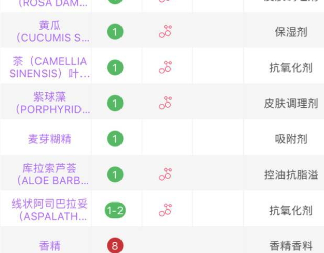 嬌韻詩(shī)和fresh哪個(gè)好？嬌韻詩(shī)和馥蕾詩(shī)哪個(gè)更適合孕婦