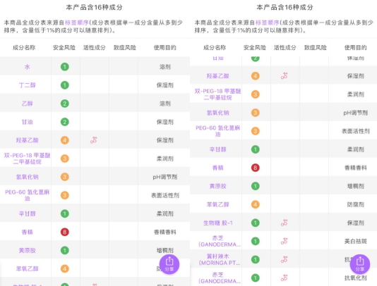 羽西是中草藥化妝品嗎？羽西是藥妝嗎
