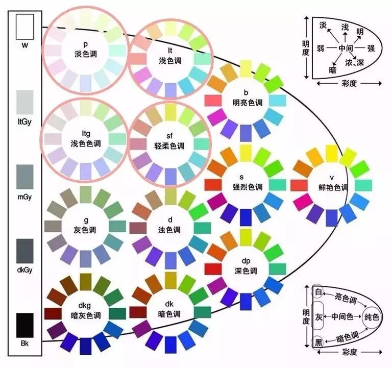 穿什么顏色的衣服顯白 穿對(duì)膚色亮白一階 穿什么顏色的衣服顯白 穿對(duì)膚色亮白一階