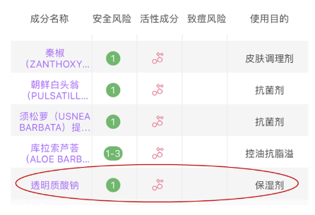 潔面乳怎么買到合適的 3個維度挑到最優(yōu)選 潔面乳怎么買到合適的 3個維度挑到最優(yōu)選