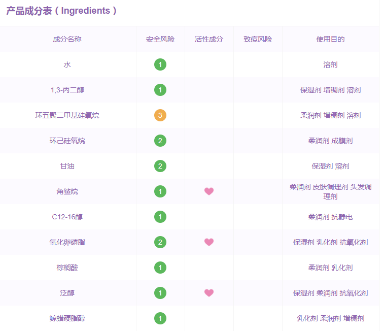 悅詩風(fēng)吟小白管安全嗎 無香精無防腐劑孕婦都能用 悅詩風(fēng)吟小白管安全嗎 無香精無防腐劑孕婦都能用