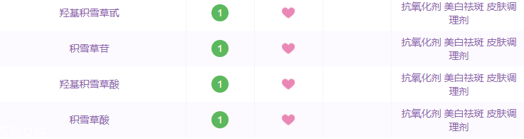 悅詩風(fēng)吟小白管安全嗎 無香精無防腐劑孕婦都能用 悅詩風(fēng)吟小白管安全嗎 無香精無防腐劑孕婦都能用